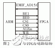 ARM与FPGA电路的连接结构