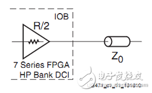 基于7系列FPGA的DCI技术的应用