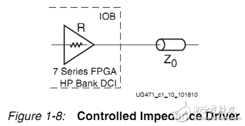 基于7系列FPGA的DCI技术的应用