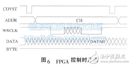 图6 FPGA 控制时序图