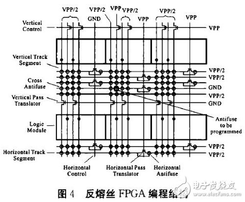 图4 反熔丝F P G A 编程结构