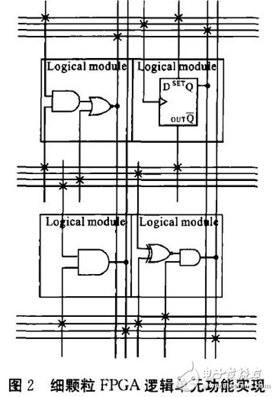 图2 细颗粒FPGA逻辑单元功能实现