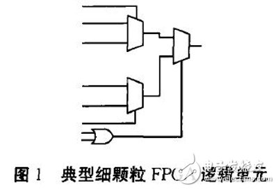 图1 典型细颗粒FPGA 逻辑单元