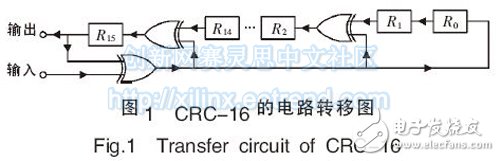 图1 CRC-16 的电路转移图