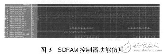 SDRAM