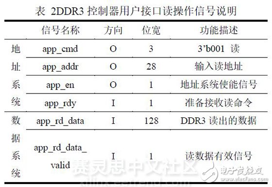 表 2DDR3控制器用户接口读操作信号说明