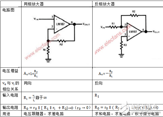 反向放大器的输入电阻计算方法