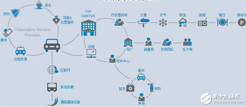 软银与本田利用5G网络改善现车联网技术,项目预计2018年启动