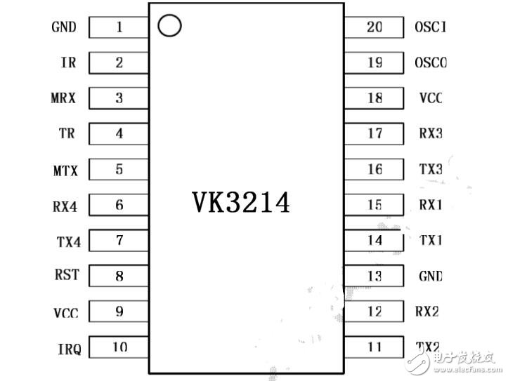 串口扩展芯片vk3214应用实例解析