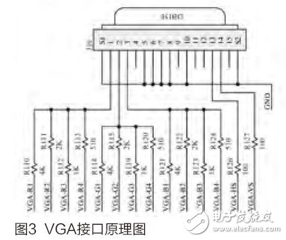 图3 VGA接口原理图