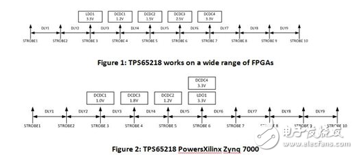 如何用PMIC快速、轻松且划算的为FPGA供电