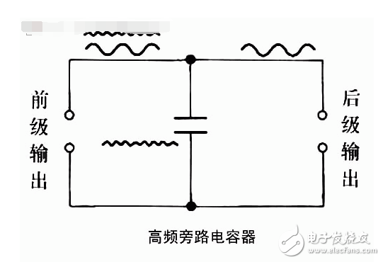 高频旁路电容器作用及工作原理