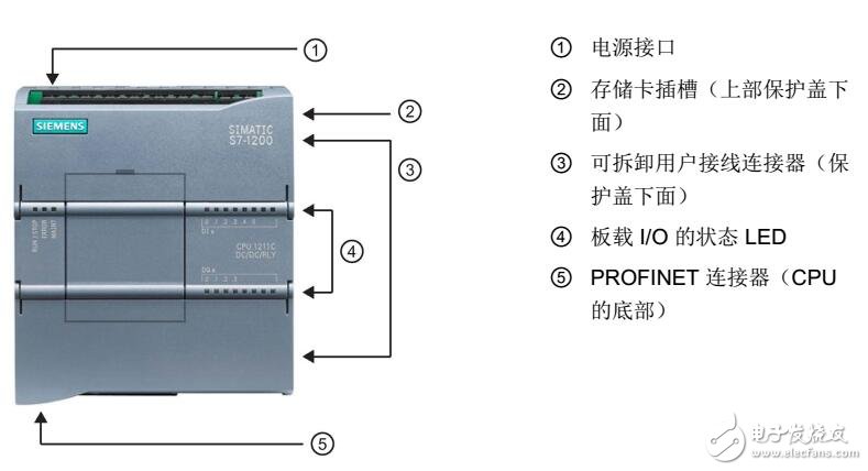 西门子S7-1200可编程控制器设备配置-电子电
