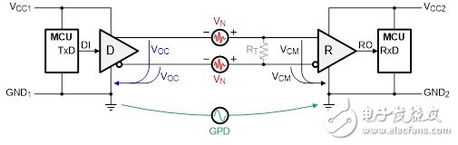 图1 非隔离式RS-485数据链路中的VCM：VCM = VOC + GPD + VN