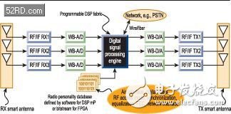 SDR发展及应用与示例-便携SDR
