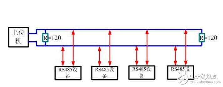 rs485转rj45接线图分析