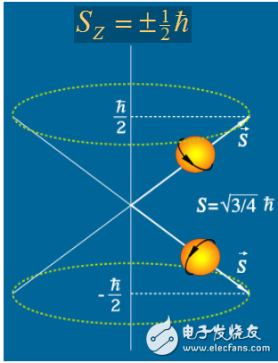 量子力学与原子能级和辐射跃迁的介绍