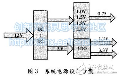 图3 系统电源设计方案