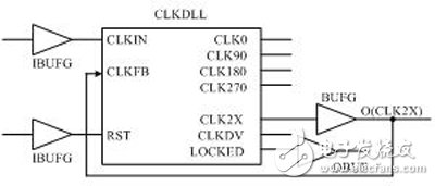 图5 Xilinx DLL 2倍频典型模型示意图