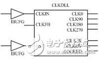 图4 Xilinx DLL的典型模型示意图