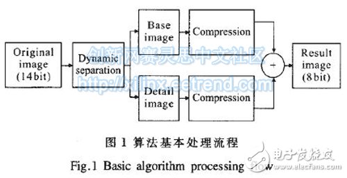 图1算法基本处理流程
