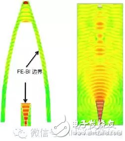 FE-BI边界(左)与有限元辐射边界(右)相比能够显著减小求解空间