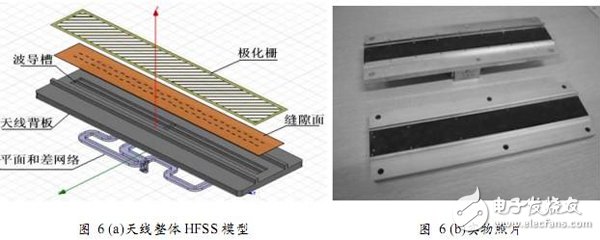 利用HFSS设计毫米波圆极化介质复合波导缝隙天线