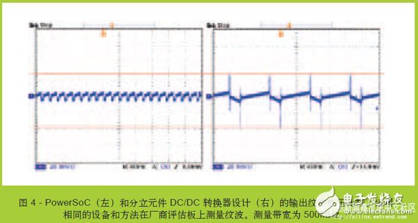 基于FPGA系统的新一代低噪声DC/DC转换器降噪设计 