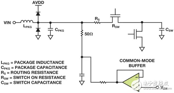 未缓冲射频采样ADC输入的等效电路