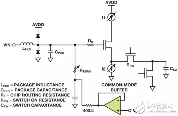 缓冲射频采样ADC输入的等效电路