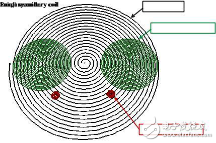 双感测系统电感式生物传感器工作原理以及布局