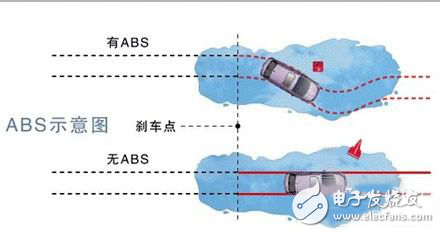汽车ABS原理及其优点浅析
