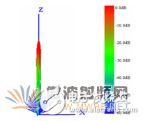 HFSS结合UTD计算，分析机载对相控阵天线方向图的影响