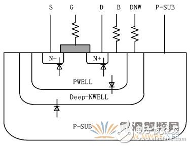 图2 （a）深N阱NMOS晶体管截面图