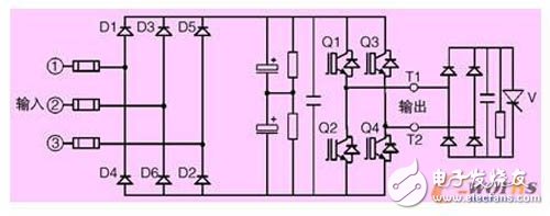 采用以FPGA为基础的变频器惯性输出技术，能大大提高变频器的稳定可靠性