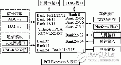 FPGA的双缓冲模式PCI Express总线设计