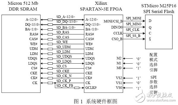 基于Xilinx FPGA特点的嵌入式Bootloader设计与实现