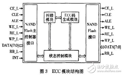 基于FPGA的NAND Flash控制接口电路设计