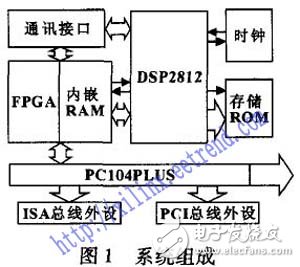 以DSP和FPGA技术为基础的伺服控制系统设计详解