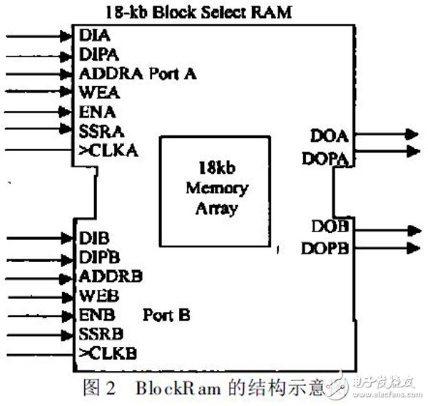 关于基于Xilinx FPGA 的高速Viterbi回溯译码器的性能分析和应用介绍