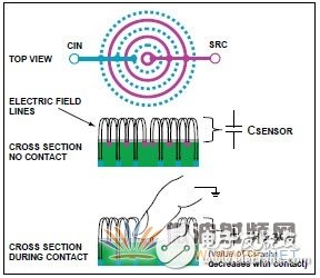 用于可靠的电容传感器接口的模拟前端IC测量方法