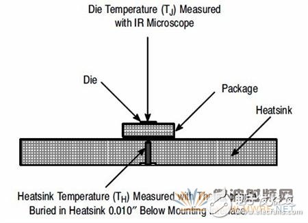 射频功率放大器的热测量方法