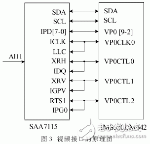 以FPGA和TMS320DM642为核心的实时图像采集和处理系统设计详解