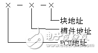 ABB的DCS功能码中文说明