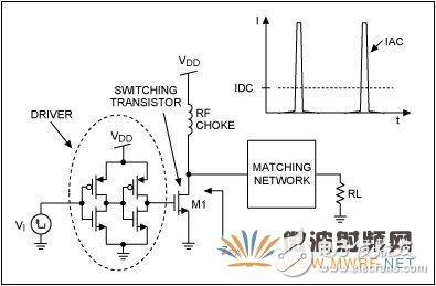 高效率﹑低成本ISM频段发送器中的功放介绍