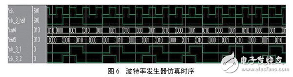 关于以FPGA为基础的UART控制器设计方案详解