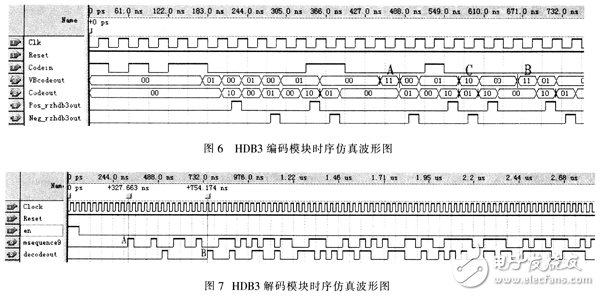 基于Verilog HDL语言设计用于数字通信系统中的HDB3编解码器