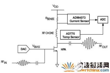 电流传感器输出端测得电压，可通过模拟数字转换器(ADC)取样