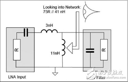 RF收发器接收端口差分匹配电路计算方法