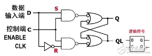 数字电路中D触发器和D锁存器分别有什么作用？